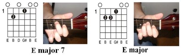 Miley Cyrus - Wrecking Ball: chords illustration 4