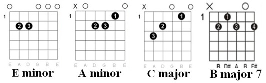 Billie Jean chords chart