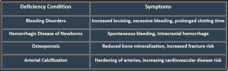 Vit K deficiency