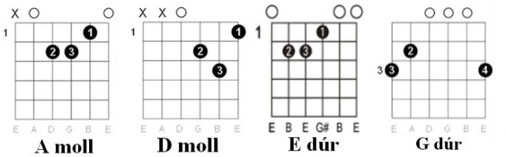 Pálinka Dal: akkordok a dalban 1