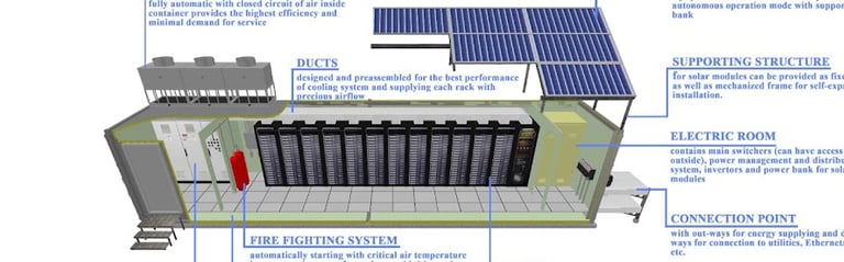 hardware and software development
