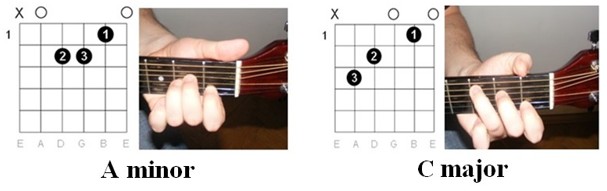 Imagine Dragons - Radioactive chords illustrations 1