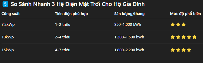 So Sánh Nhanh 3 Hệ Điện Mặt Trời Cho Hộ Gia Đình