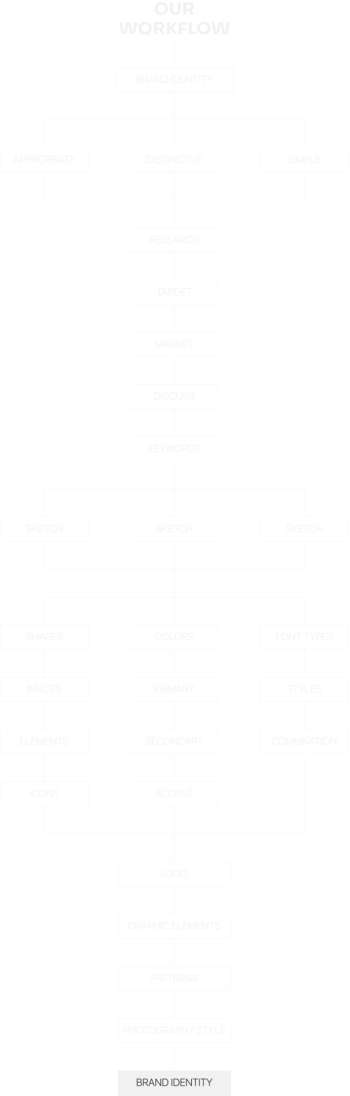 a brand tree with a brand tree in the middle of it