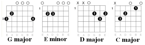 Purple rain chords diagrams