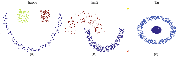 toy-datasets for clustering