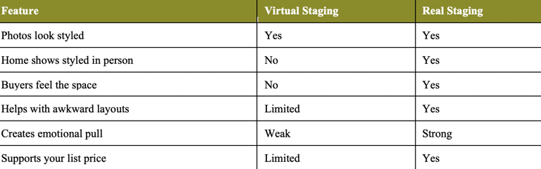 virtual vs real staging chart staging house