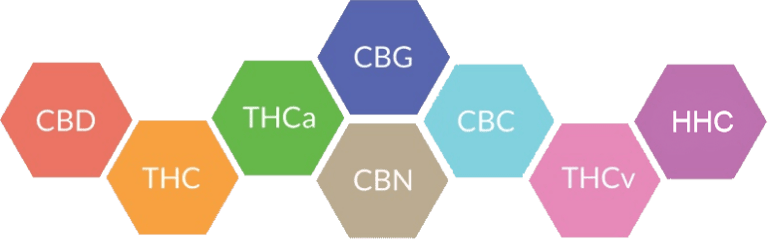 Cannabinoids in malta