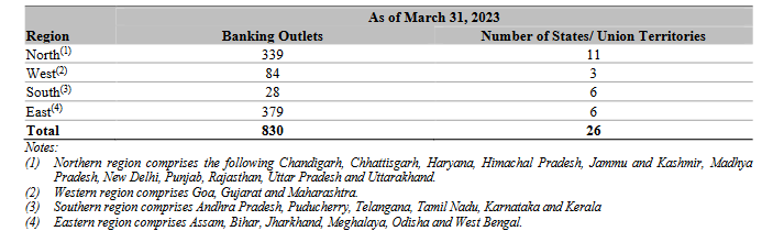 geographical distribution of banking outlets of utkarsh sfb ipo analysis_the moat investor