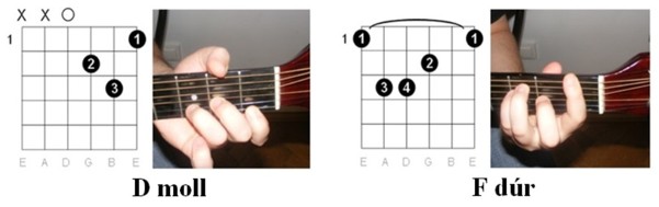 Charlie - Jég dupla whiskyvel akkordok illusztrációja 2