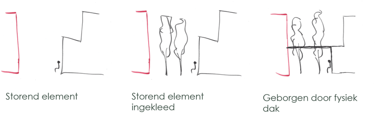 Themakaart onderzoekende houding