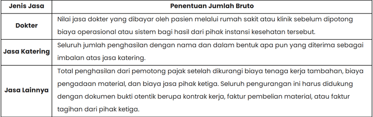 Jenis Jasa dan Pendapatan Bruto Pajak Penghasilan