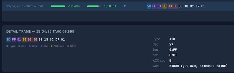 Détail d'une trame reçue