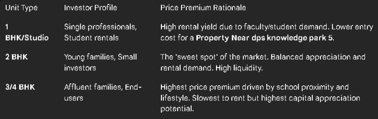 Property Near dps knowledge park 5