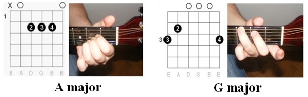 Chords Chart: AC / DC - It's a long way to the top