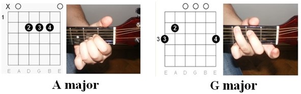 Illustration of Chords: "If I Were a Carpenter" by Johnny Cash