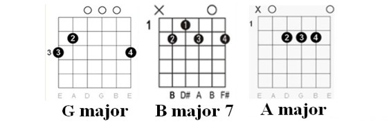 Metallica - Nothing Else Matters guitar tab: chords chart 2