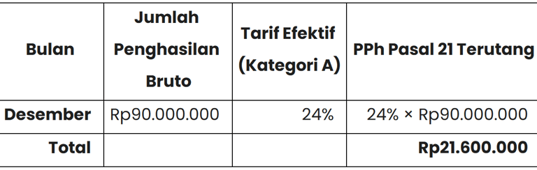 perhitungan pajak penghasilan untuk dewan komisaris atau dewan pengawas (metode baru)