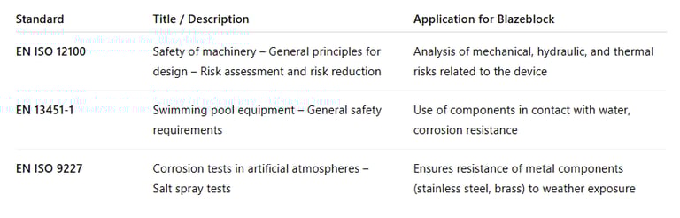 picture of table for standards