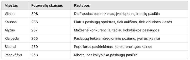 Fotografas Kaina Vilnius