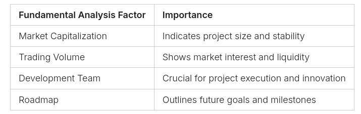 crypto analysis table