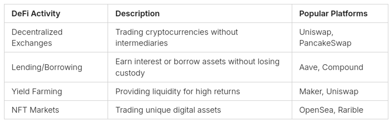table of popular crypto platforms