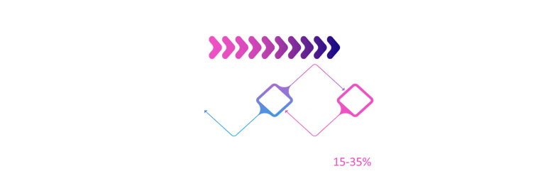 Logistics management