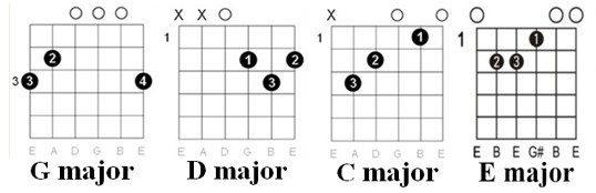 Coldplay Yellow: chords chart