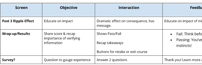 Course storyboard table part 2