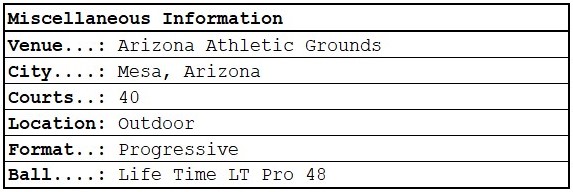 PPA Mesa Cup Miscellaneous Info
