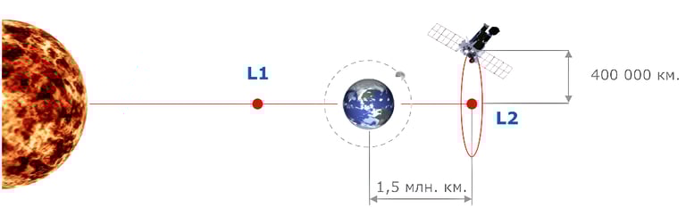 Spektr-RG vs. Previous X-Ray Observatories: What Makes It Unique?