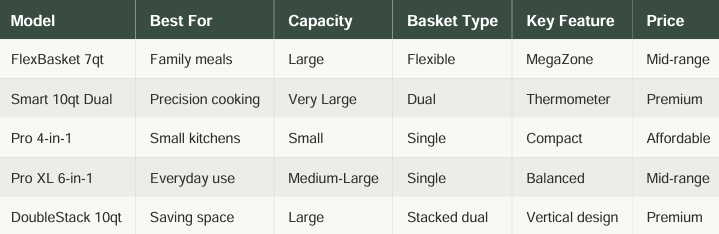 Air fryer comparison guide 2026