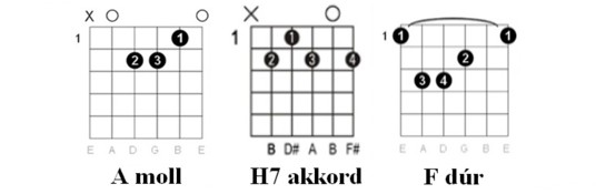Quimby - most múlik pontosan: akkordok táblázata 2