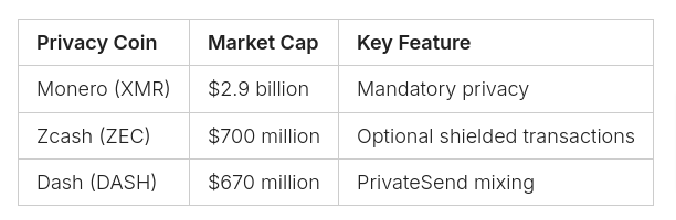 cryptocurrency key features table