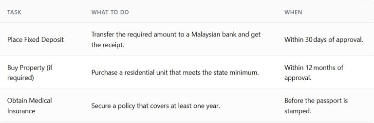 MM2H Malaysia Tasks