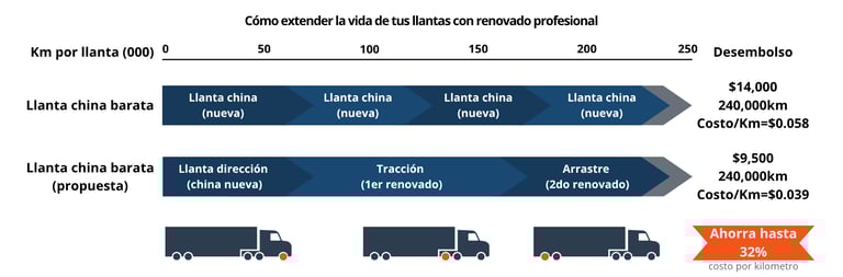 Cmo extender la vida de tus llantas con renovado profesional