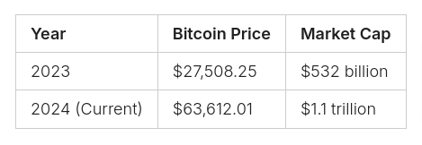 bitcoin info table