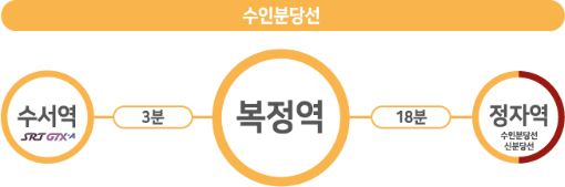수인분당선