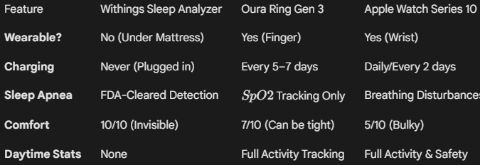 Withings vs wearables comparison table
