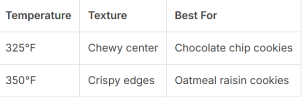 baking times and temperatures