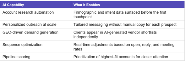 The Impact of AI on Prospecting and Lead Generation
