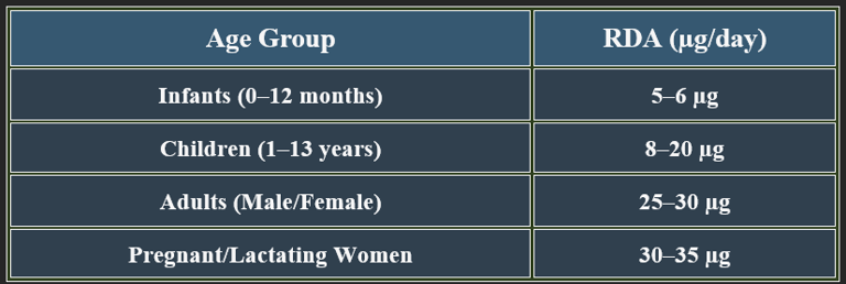 Biotin_RDA