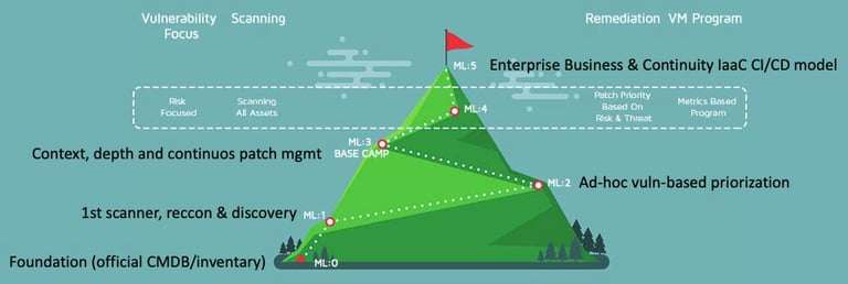 Gestão Contínua de Vulnerabilidades de forma inteligente