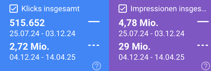 Traffic-Zahlen aus der GSC