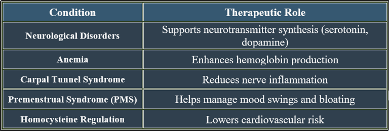 Pyridoxine Therapeutic role