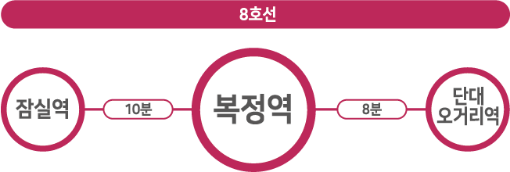 8호선 복정역