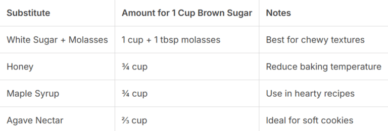 brown sugar substitutes