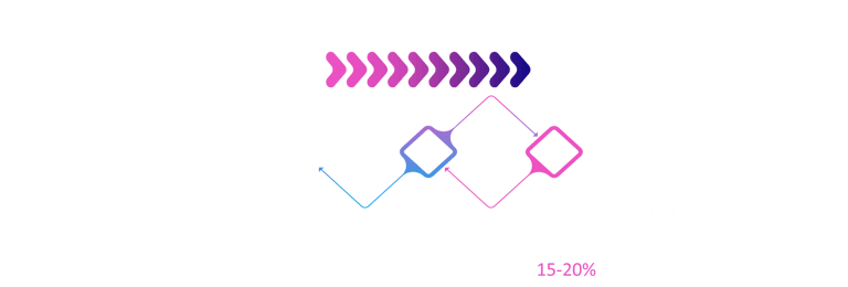 Demand Forecasting