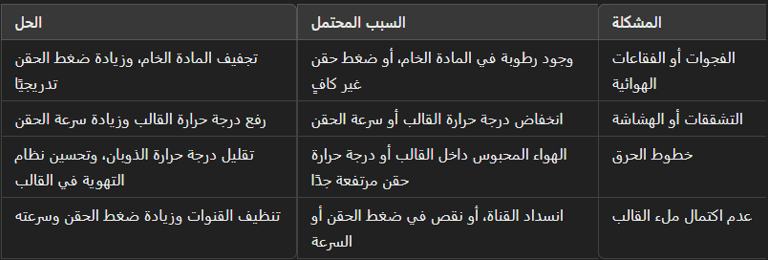 دليل استكشاف الأخطاء وإصلاحها للمشكلات الشائعة في آلات حقن البلاستيك 1. العيوب في المنتج النهائي