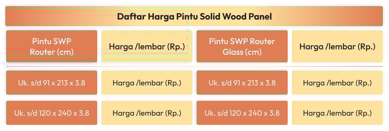 Daftar Harga Pintu Solid Wood Panel